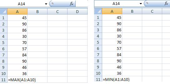 Excel Max Function Excel Min Function